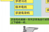 步进电机有哪些类型、具体应用有哪些，常见步进电机的特点及选型方法