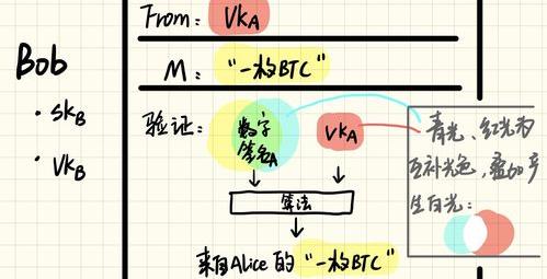 简述数字签名的概念及其基本原理。 数字签名的概念