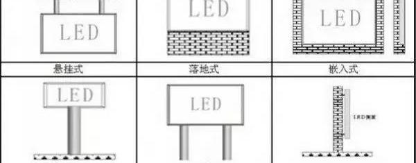 led显示屏安装视频教程，最全的LED显示屏安装方式介绍