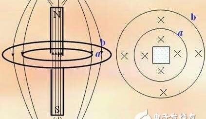 什么是楞次定律，楞次定律到底是什么意思_楞次定律的内容及应用步骤