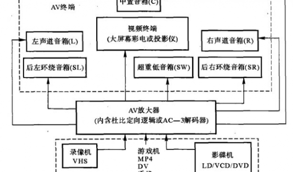 家庭影院用投影仪好还是电视机好，家庭影院用哪些功放芯片比较好