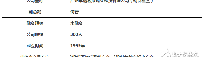 VR技术和设备蓄势待发，揭开国内VR主题公园的神秘面纱