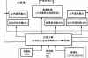 家庭影院用投影仪好还是电视机好，家庭影院用哪些功放芯片比较好