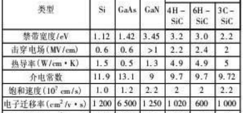 碳化硅功率器件应用领域，碳化硅功率器件及应用