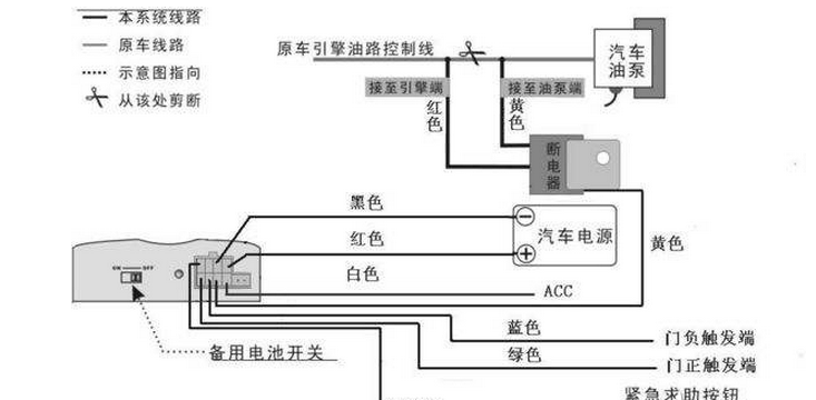 汽车防盗器一般装在哪里，详解汽车防盗器的安装方法