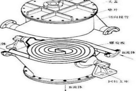 螺旋板式冷凝器安装结构图，螺旋板冷凝器的工作原理