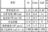 碳化硅功率器件应用领域，碳化硅功率器件及应用