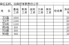 职工工资发放花名册模板软件介绍，职工工资发放花名册模板