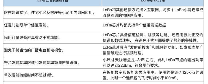 物联网通讯模组龙头，物联网通信模组企业：从技术之“争”，到万物融合