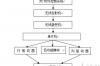 led显示屏控制系统厂家排名，LED显示屏控制系统