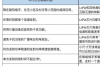 物联网通讯模组龙头，物联网通信模组企业：从技术之“争”，到万物融合