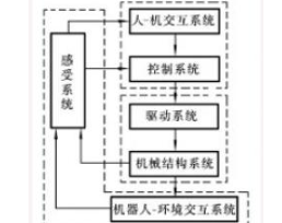 工业机器人专业介绍及就业方向，工业机器人详细的基本介绍