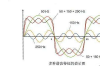 谐波是什么，谐波电流是怎么产生的