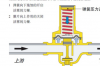 减压阀工作原理3d动态，减压阀工作原理