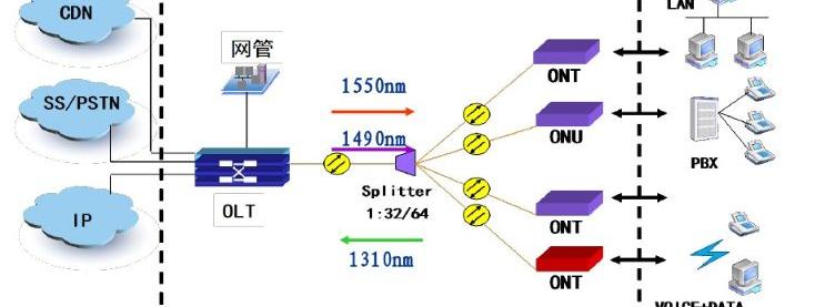 什么是OLT，OLT的应用场景及使用规则