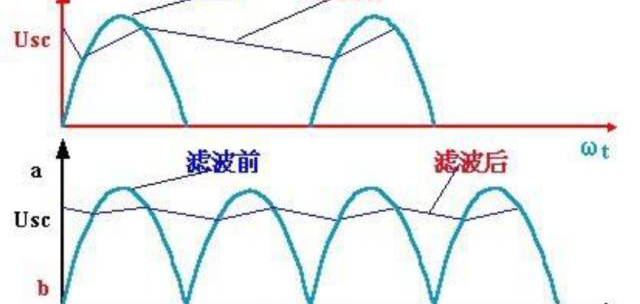 滤波器的分类，最全滤波器分类及原理解析