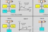 电子血压计 原理，电子血压计原理详解