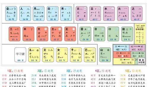 五笔输入法怎样切换 简体五笔输入法