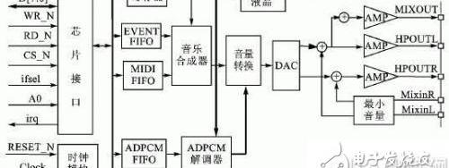 和弦铃声1-15，和弦铃声设计及MIDI音乐文件播放流程介绍