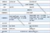 华为p20参数 p20参数