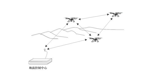 无人机智能组网，无人机宽带自组网技术分析
