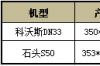 扫地机器人品牌大战，科沃斯能否胜出