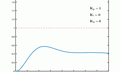 什么是PID，PID各个参数有什么作用