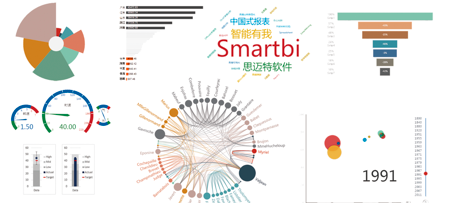 一款免费的数据可视化工具软件——智能软件在Smartbi