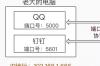 一文搞明白TCP协议与UDP协议 上