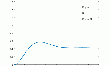 什么是PID，PID各个参数有什么作用