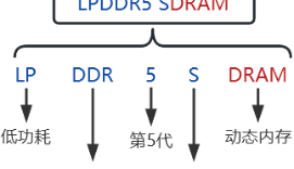 计算机的前世今生资料，浅谈计算机前世今生及计算机发展史的意义