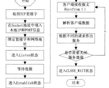 利用电力线宽带通信技术平台构建电力线家庭内部网络系统