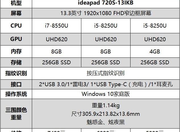 联想720s评测，国产真良心