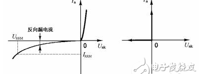 大功率二极管主要参数，大功率二极管特性_常用大功率二极管及特点