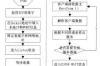 利用电力线宽带通信技术平台构建电力线家庭内部网络系统