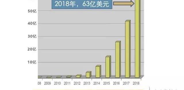 oled照明产业现状及发展方向分析报告，OLED照明产业现状及发展方向分析