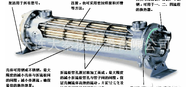 热交换器哪个牌子好，家用热交换器好用吗