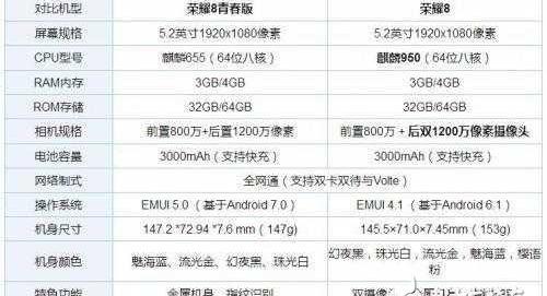 华为荣耀8和荣耀8青春版有什么区别华为荣耀8和荣耀8青春版对比评测