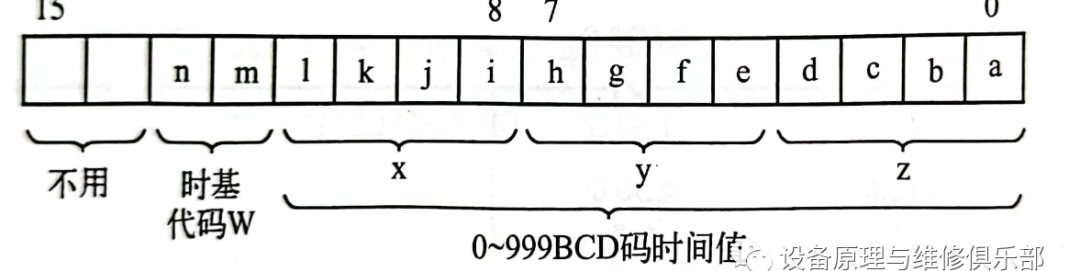 电工知识—SIMATIC，S7-1500_PLC定时器—接触介绍