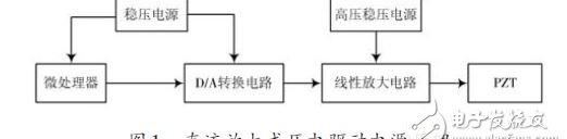 压电陶瓷的驱动电路原理，基于ARM的高分辨率压电陶瓷驱动电源设计方案