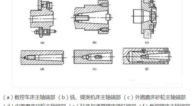 数控机床主轴的功能，数控机床的主轴构造部件