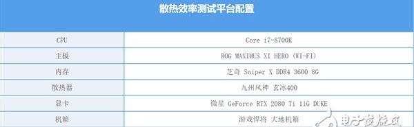 塔式散热器风扇朝哪个方向，塔式散热器的风扇应该往哪边吹