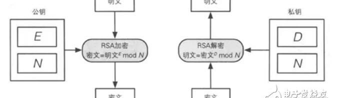 非对称加密的优点和缺点，非对称加密的工作原理解析