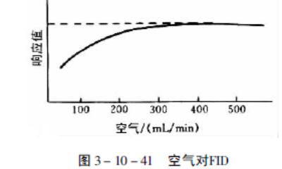 压缩空气的流速是多少？ 压缩