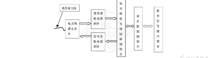 什么是电力载波通道，什么是电力载波