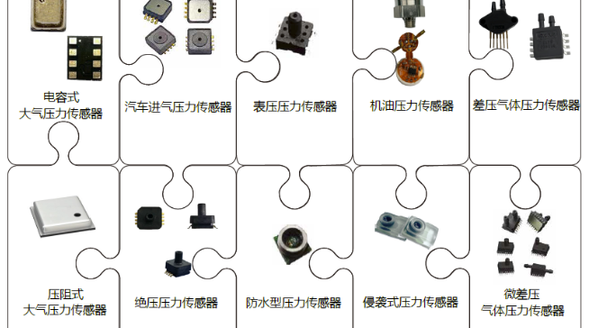 知芯传感，智芯传感ZXP5系列压力传感器产品特性