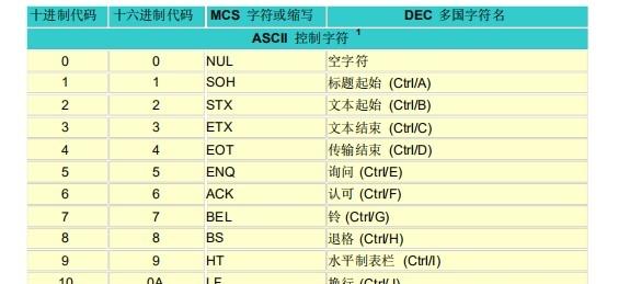 最全ASCII码对照表高清版软件介绍，最全ASCII码对照表高清版