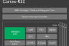 ARM发布实时处理用CPU内核Cortex-R52，瞄准自动驾驶汽车