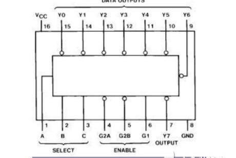 74ls138的功能和引脚图，74ls138中文资料详解