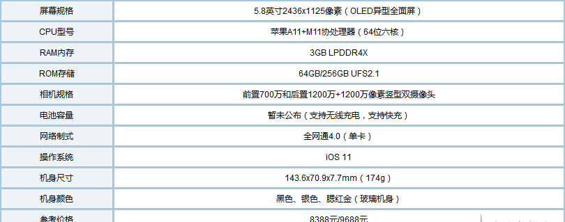 人脸识别解锁手机有哪些，人脸识别解锁手机全都在这里